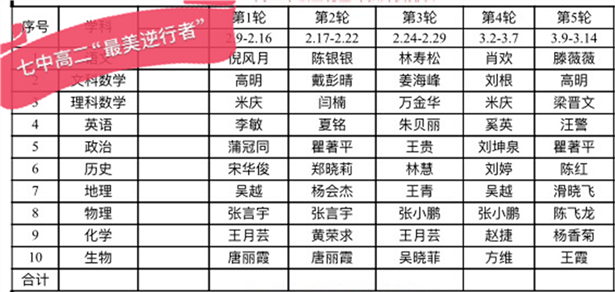 線上課堂不覺(jué)淺 云端教研亦躬行(圖2)