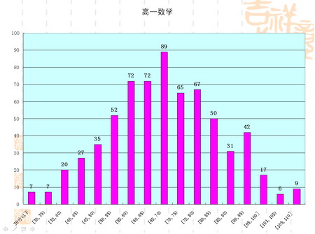 8.柱狀圖