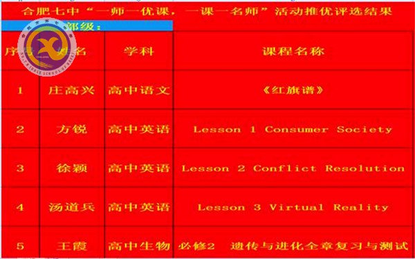 合肥七中“一師一優(yōu)課”喜獲佳績(jī)(圖1)