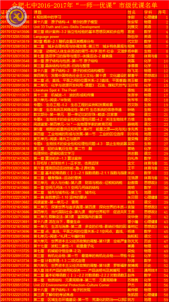  扎根教學(xué)上好課，一師一優(yōu)捷報傳(圖5)