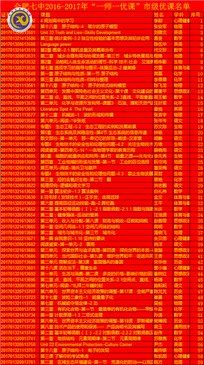 合肥七中2017年度十大新聞(圖6)