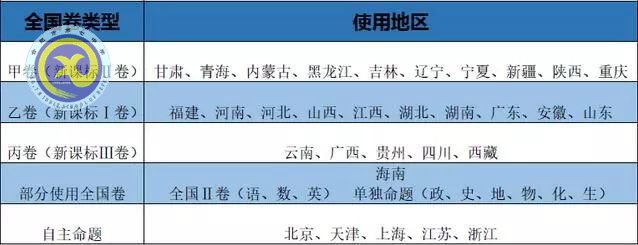 2018年全國卷高考考綱：出現(xiàn)十項新變動！語文變動最大！(圖2)