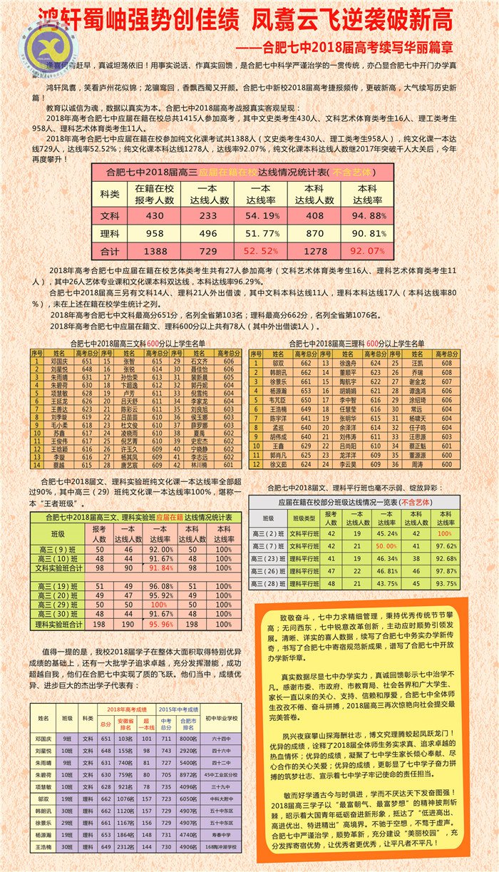 火熱六月  榮耀七中(圖35)