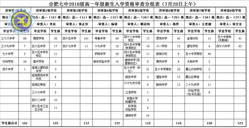 合肥七中2018級高一新生資格審查須知(圖1)