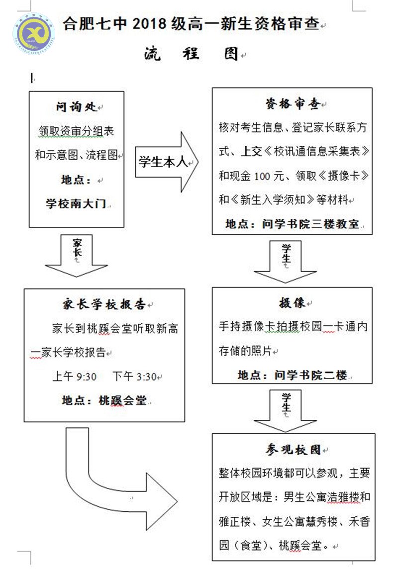 合肥七中2018級高一新生資格審查須知(圖3)