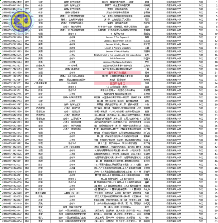 教學科研風鵬正舉 優(yōu)課評比獨占鰲頭(圖2)