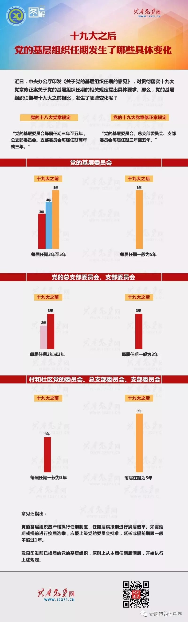 新時(shí)代黨的基層組織任期有啥變化？(圖1)