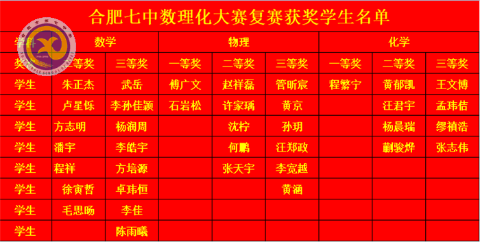 梨花風起正清明  數(shù)理化賽獲佳績(圖3)