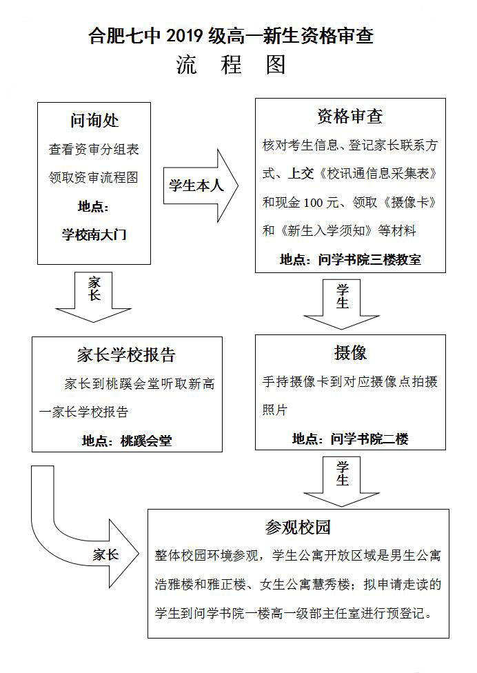 合肥七中2019級高一新生資格審查須知(圖4)