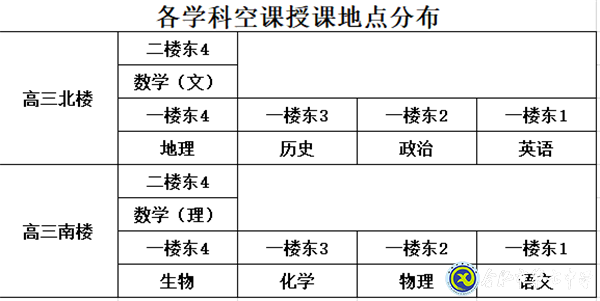 合肥七中堅持“四個統(tǒng)一”落實高三線上教學(圖2)