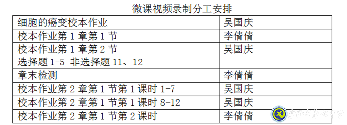 凝心聚力促教學(xué)，且思且行且成長(zhǎng)(圖3)