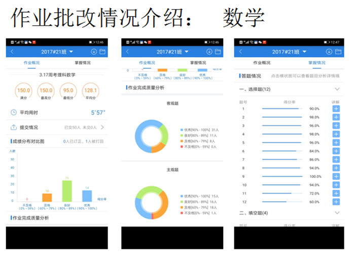 精細嚴實抓管理 云端聚力促提升(圖2)