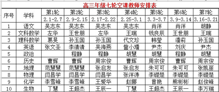 抓住要點精準(zhǔn)發(fā)力  線上教學(xué)質(zhì)量可期(圖1)