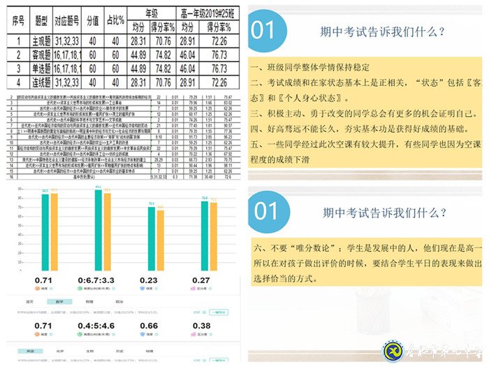 廣析考情牢掌舵   細(xì)察學(xué)情助成長(zhǎng)(圖2)