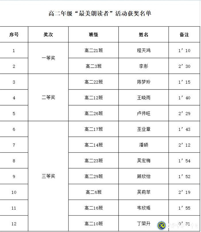 耳畔美文怡情 聞?wù)卟挥X自醉(圖4)