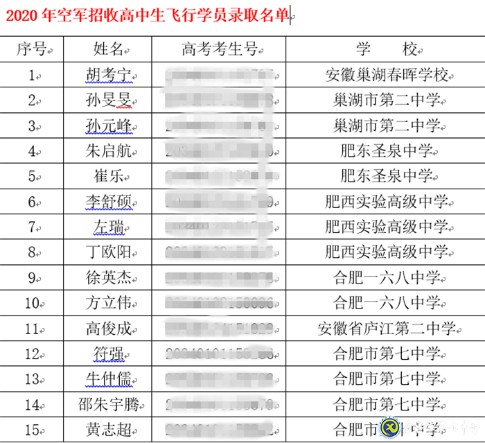 市場(chǎng)星報(bào)：剛剛！合肥市首批高考錄取通知書(shū)發(fā)啦！(圖6)