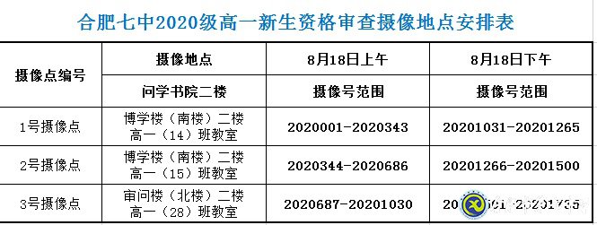 合肥七中2020級高一新生資格審查須知(圖3)