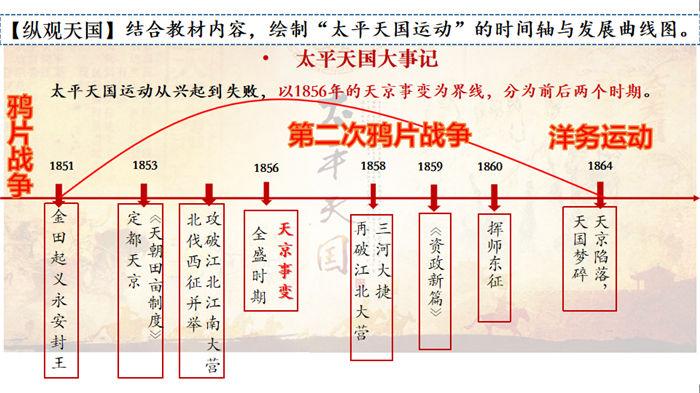 學(xué)術(shù)研究與課堂探究的一次完美契合(圖2)