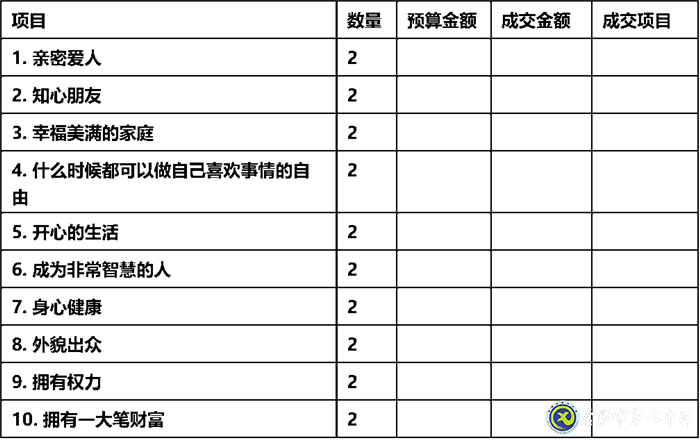 合肥七中高二年級(jí)實(shí)踐活動(dòng)課程之職業(yè)生涯規(guī)劃——心中的那桿秤(圖2)