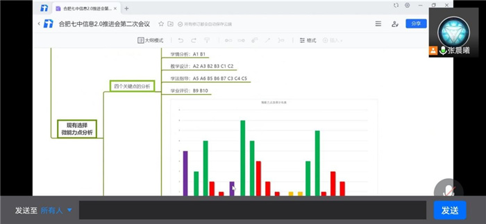 教科研處：酷暑疫情無阻斷，線上辦公共教研(圖4)