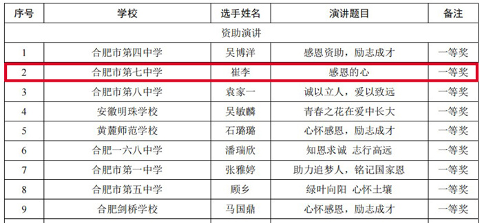 合肥市“助學筑夢鑄人”演講評選結果.jpg