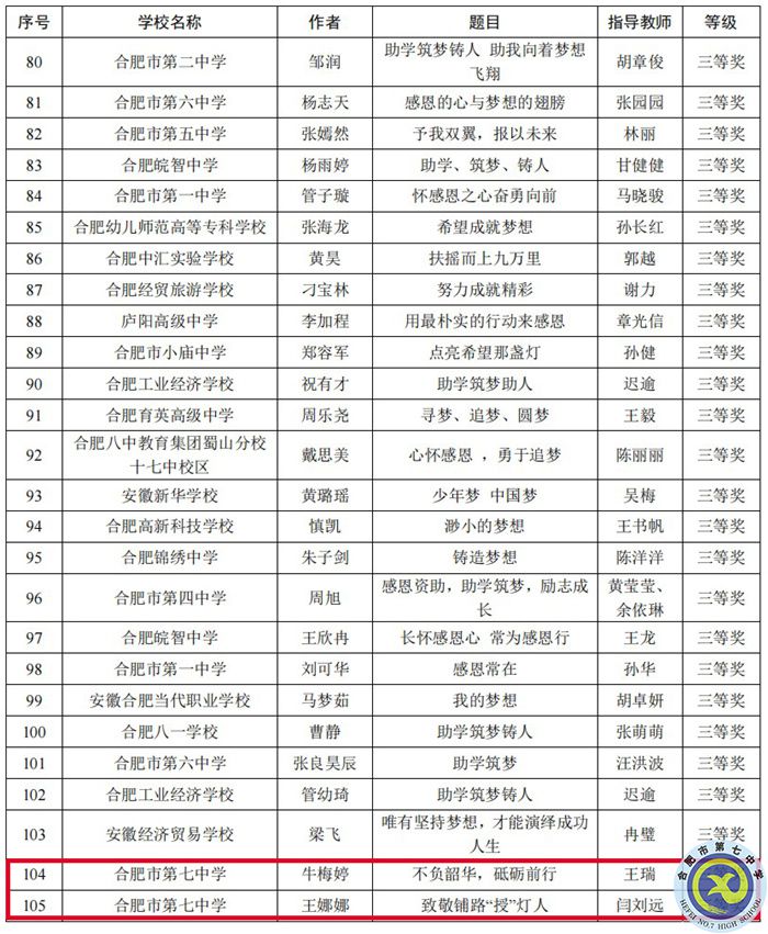 合肥市“助學筑夢鑄人”征文評選結果.jpg