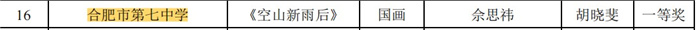 合肥七中在合肥市“中小學(xué)生藝術(shù)節(jié)”活動(dòng)中榮獲一等獎(jiǎng)(圖2)