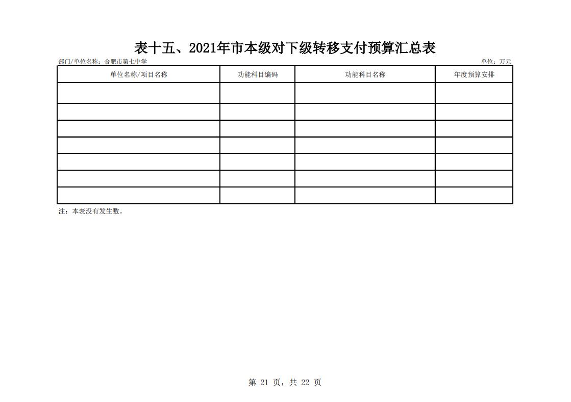 合肥市第七中學(xué)2021年單位預(yù)算(圖22)