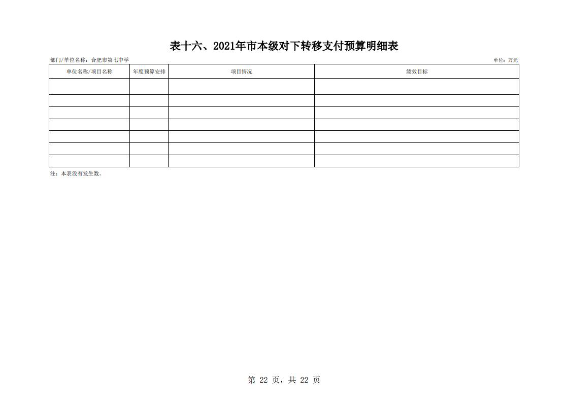 合肥市第七中學(xué)2021年單位預(yù)算(圖23)