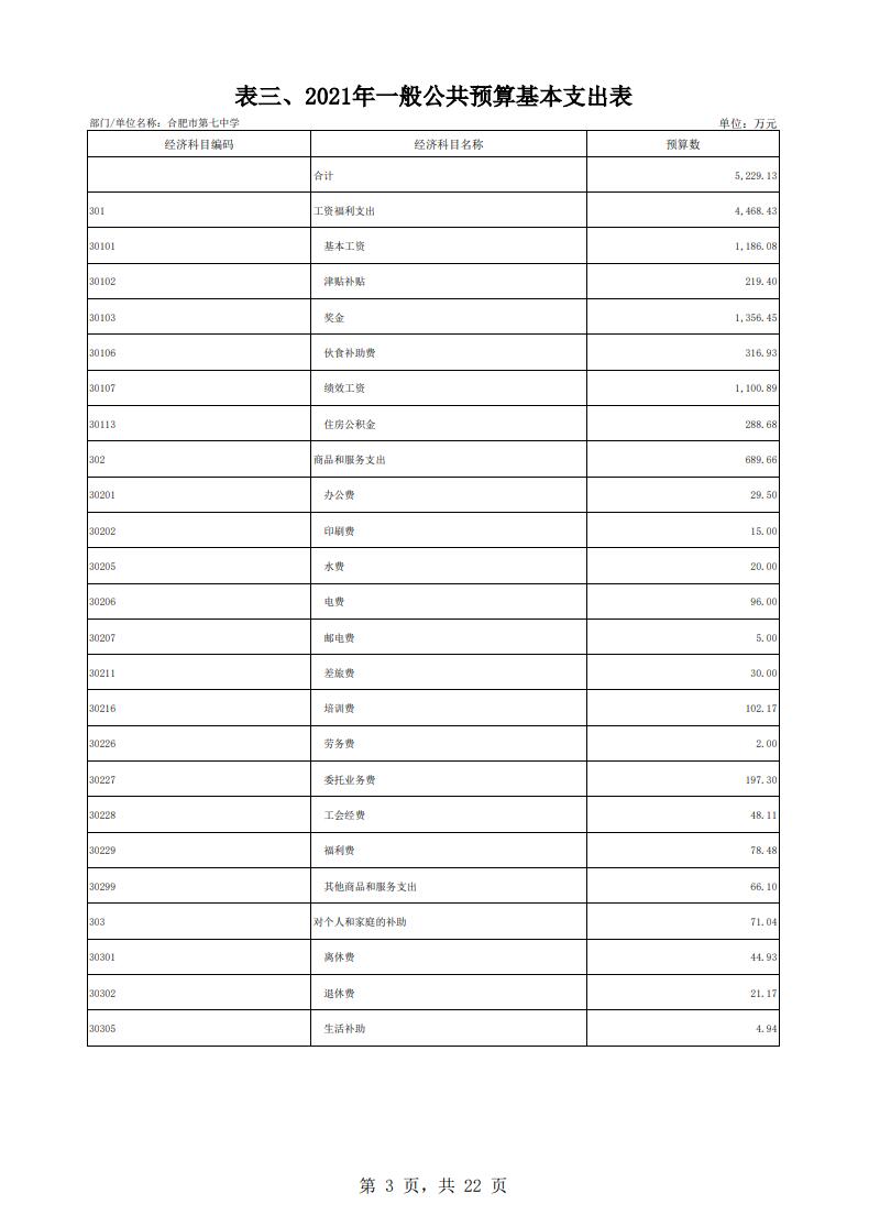 合肥市第七中學(xué)2021年單位預(yù)算(圖4)