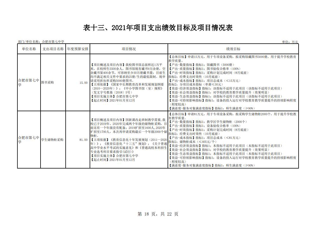 合肥市第七中學(xué)2021年單位預(yù)算(圖19)