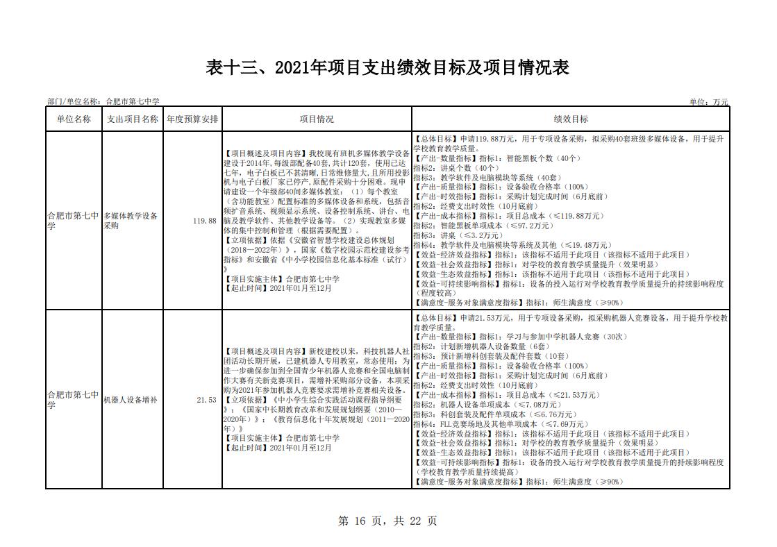 合肥市第七中學(xué)2021年單位預(yù)算(圖17)