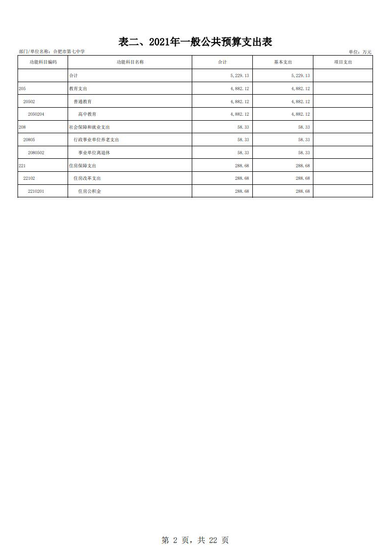 合肥市第七中學(xué)2021年單位預(yù)算(圖3)