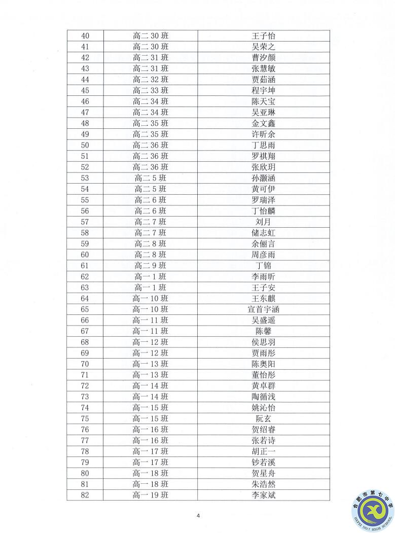 合肥七中2021—2022學(xué)年度第一學(xué)期學(xué)生德育類獲獎表彰通報(圖4)