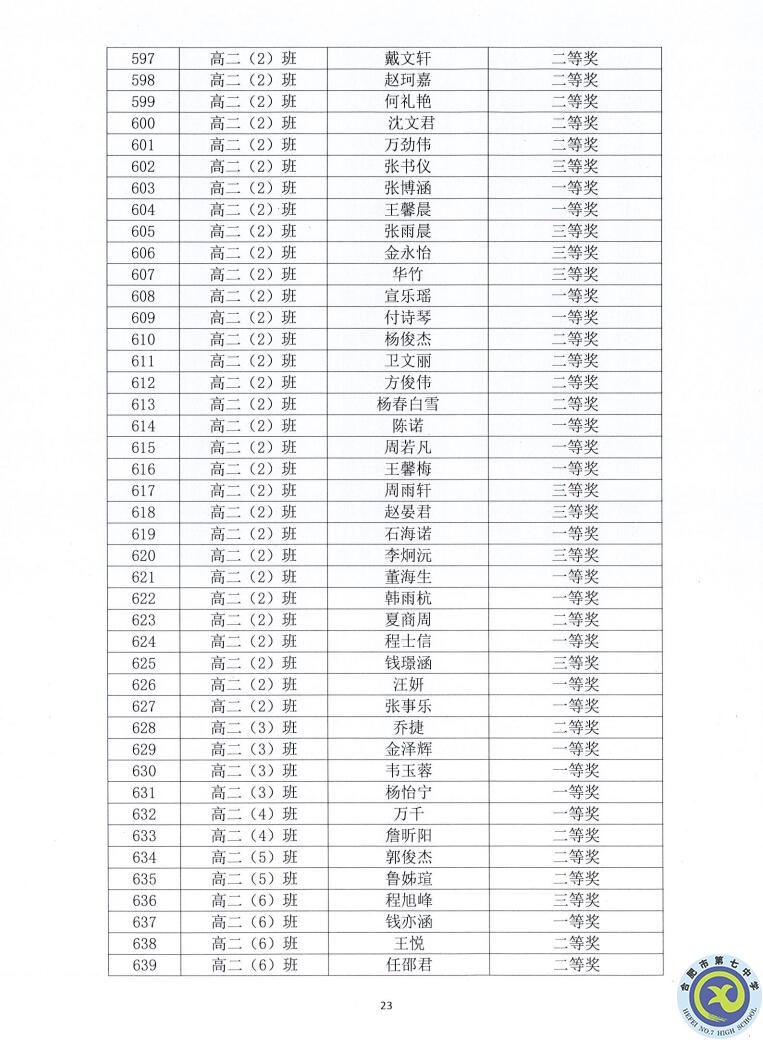 合肥七中2021—2022學(xué)年度第一學(xué)期學(xué)生德育類獲獎(jiǎng)表彰通報(bào)(圖23)