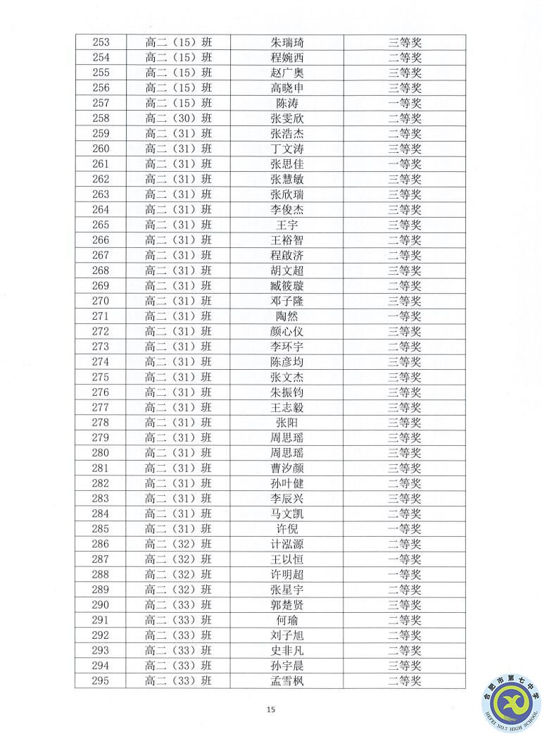 合肥七中2021—2022學(xué)年度第一學(xué)期學(xué)生德育類獲獎表彰通報(圖15)