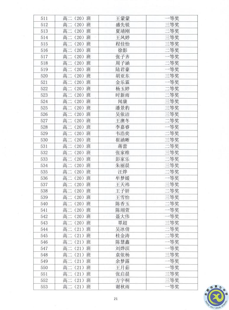 合肥七中2021—2022學(xué)年度第一學(xué)期學(xué)生德育類獲獎表彰通報(圖21)