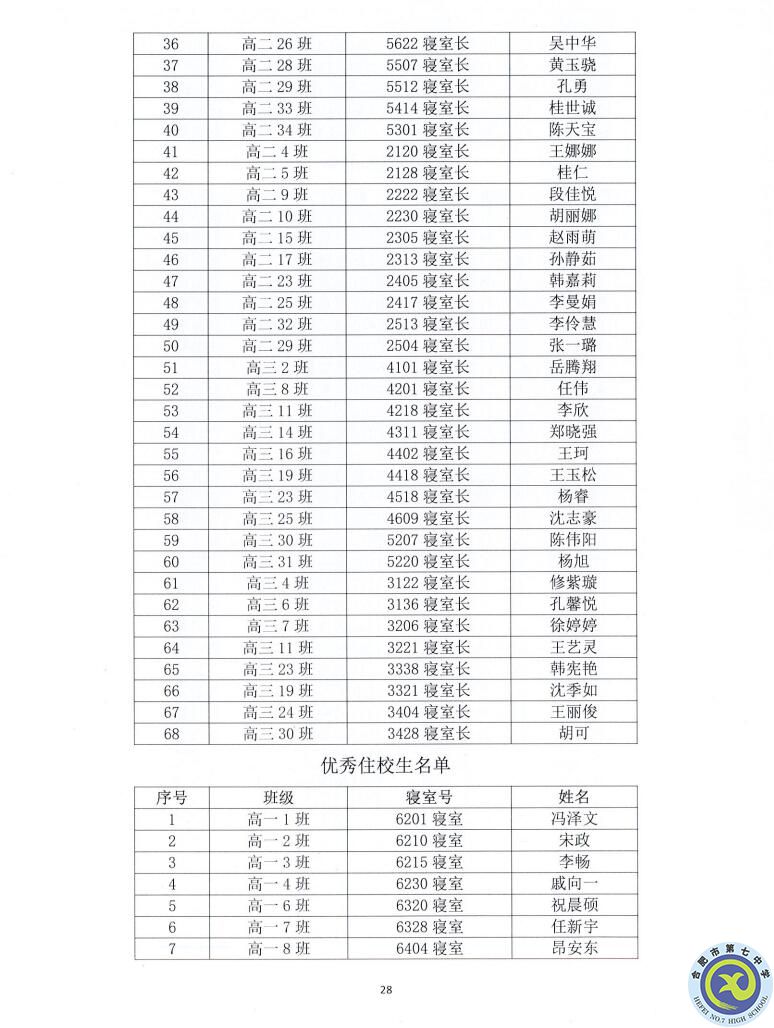 合肥七中2021—2022學(xué)年度第一學(xué)期學(xué)生德育類獲獎(jiǎng)表彰通報(bào)(圖28)