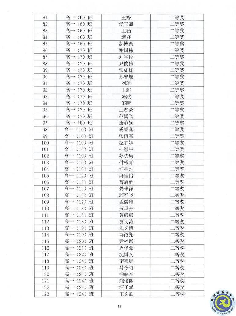 合肥七中2021—2022學(xué)年度第一學(xué)期學(xué)生德育類獲獎表彰通報(圖11)