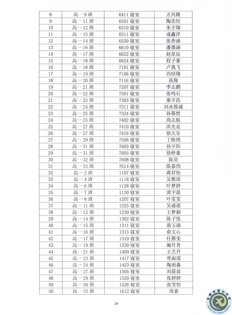 合肥七中2021—2022學(xué)年度第一學(xué)期學(xué)生德育類獲獎(jiǎng)表彰通報(bào)(圖29)