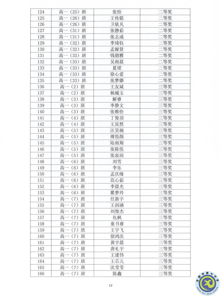 合肥七中2021—2022學(xué)年度第一學(xué)期學(xué)生德育類獲獎表彰通報(圖12)