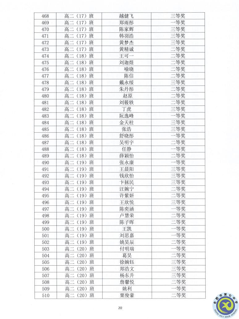 合肥七中2021—2022學(xué)年度第一學(xué)期學(xué)生德育類獲獎表彰通報(圖20)