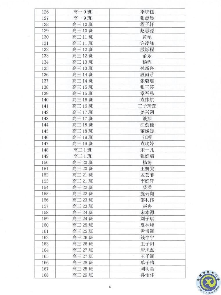 合肥七中2021—2022學(xué)年度第一學(xué)期學(xué)生德育類獲獎(jiǎng)表彰通報(bào)(圖6)