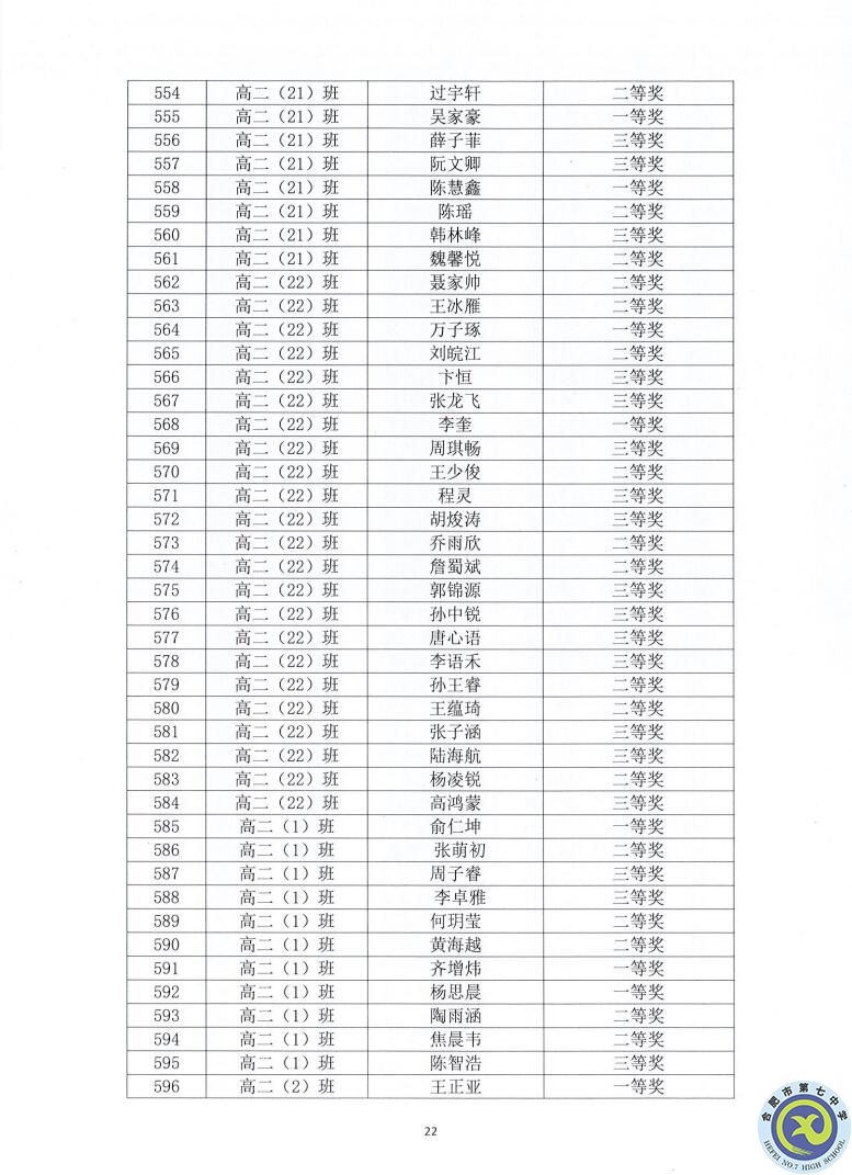 合肥七中2021—2022學(xué)年度第一學(xué)期學(xué)生德育類獲獎(jiǎng)表彰通報(bào)(圖22)