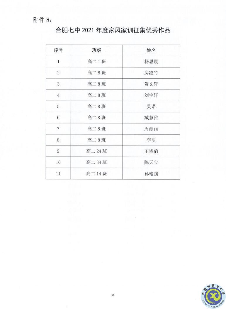 合肥七中2021—2022學(xué)年度第一學(xué)期學(xué)生德育類獲獎(jiǎng)表彰通報(bào)(圖34)