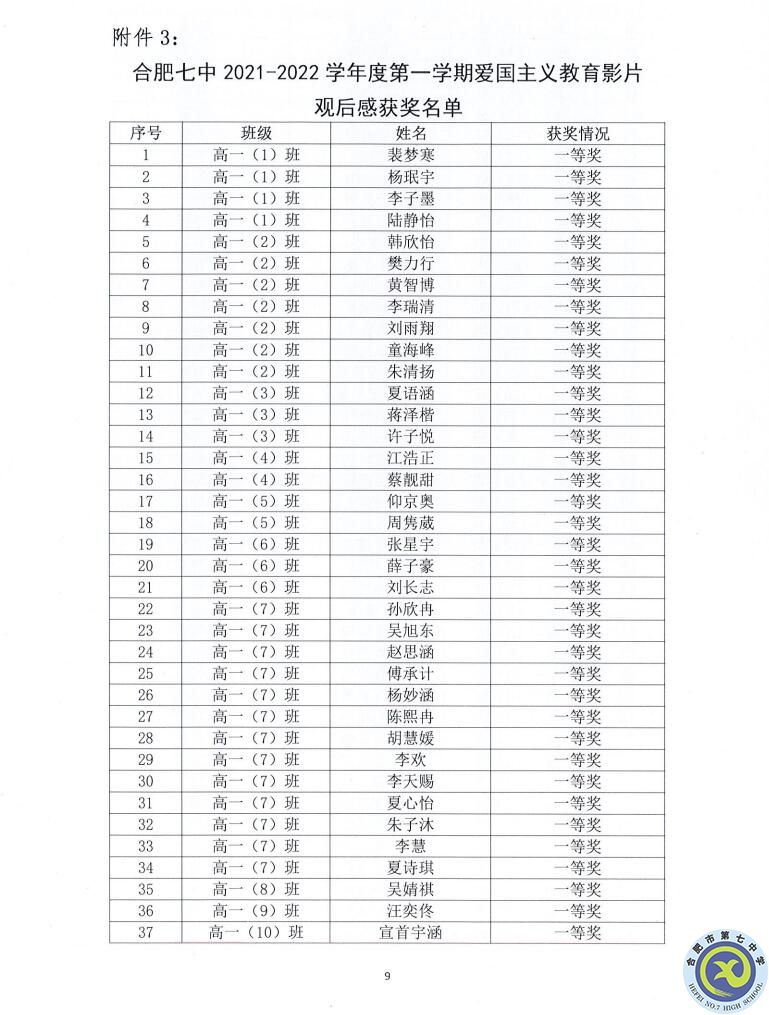 合肥七中2021—2022學(xué)年度第一學(xué)期學(xué)生德育類獲獎表彰通報(圖9)