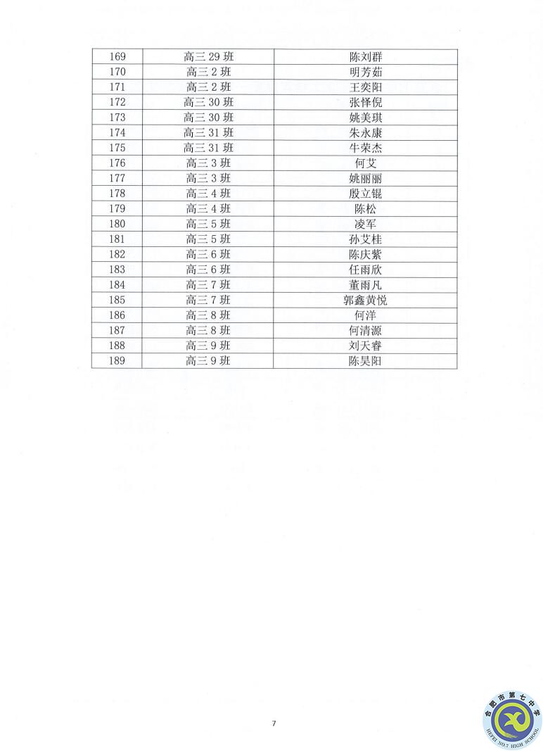 合肥七中2021—2022學(xué)年度第一學(xué)期學(xué)生德育類獲獎(jiǎng)表彰通報(bào)(圖7)