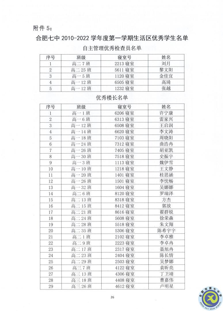 合肥七中2021—2022學(xué)年度第一學(xué)期學(xué)生德育類獲獎(jiǎng)表彰通報(bào)(圖26)