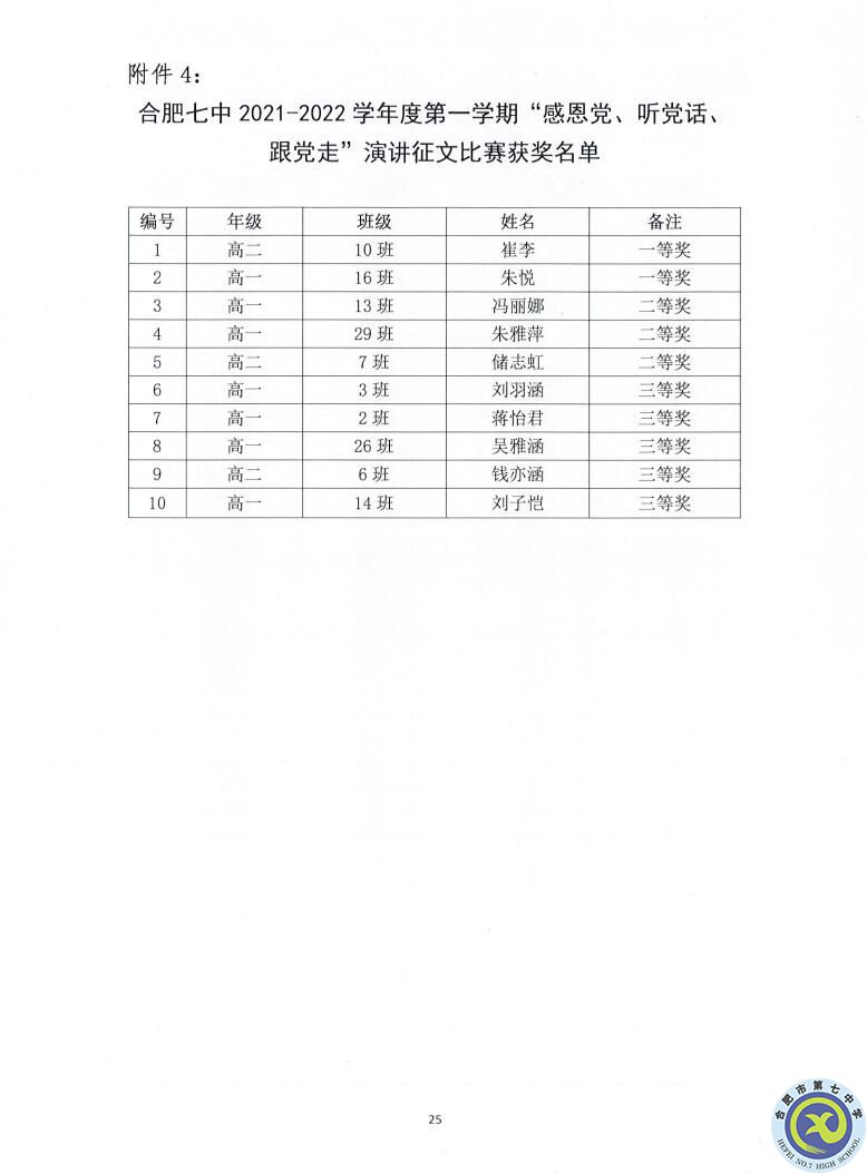 合肥七中2021—2022學(xué)年度第一學(xué)期學(xué)生德育類獲獎(jiǎng)表彰通報(bào)(圖25)