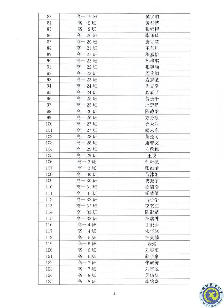 合肥七中2021—2022學(xué)年度第一學(xué)期學(xué)生德育類獲獎表彰通報(圖5)